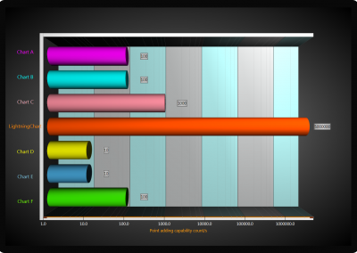 LightningChart WPF bar-chart-3d-horizontal example